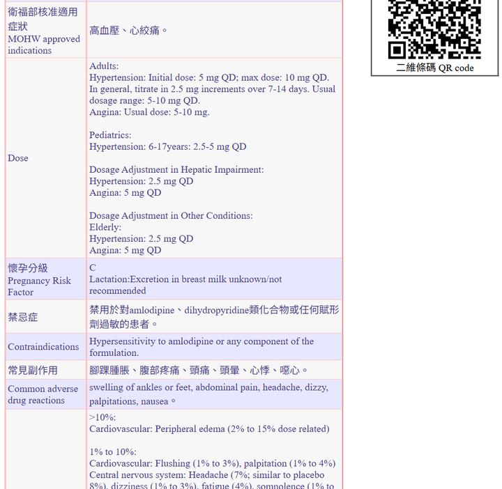 藥品查詢結果：劑量與副作用